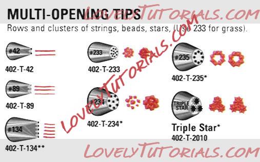 Название: Multi-Opening Decorating Tips.jpg
Просмотров: 162

Размер: 58.6 Кб